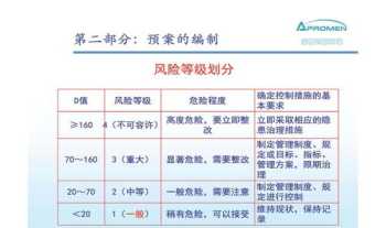 应急预案内容的培训 各类应急预案培训方案