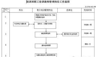 企业内训业务 业务内训师工作职责描述