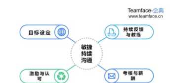 培训机构业绩量化目标分析 培训机构业绩量化目标分析怎么写