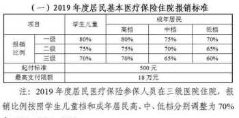 凤县差旅费管理办法 商水县差旅管理办法出台