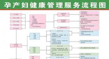 健康管理员培训心得 健康管理人员培训什么内容