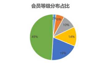 企业管理者如何预测 企业管理者如何预测财务风险