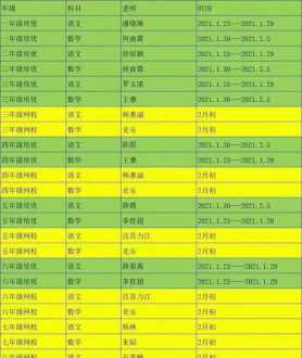 2024年云岩区初三年级适应性考试化学 云岩区化学培训课程表