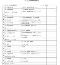 经营年报表怎么填写 年报表如何填写