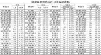 加油站管理人员培训台账 加油站管理人员培训台账表格