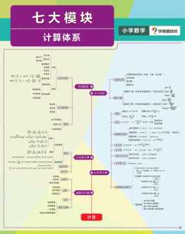 奥数思维课程的研发过程 奥数思维什么意思