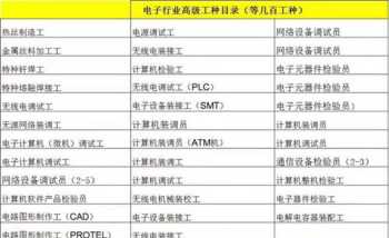 消防员入职培训日期怎么填 消防员入职培训一年内容