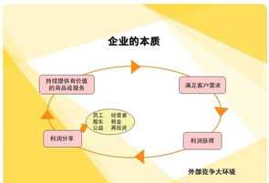 入职培训心流程 入职培训具体方案