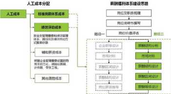 服装企业薪酬体系诊断设计 服装行业薪酬模式