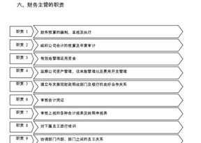 新创企业财务管理要 新创企业财务管理要点中盈亏平衡点的位置