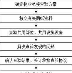 摩托车行驶中出现顿挫断油 汽车空档加尽油门中间会断油是什么原因