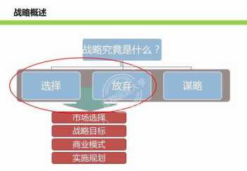 私企企业战略规划怎么写 私企企业战略规划怎么写范文