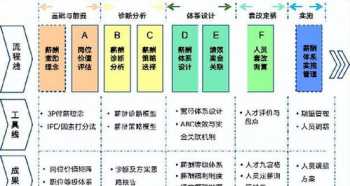 小虎队的成员学历都怎么样 北京青年企业管理研修学院