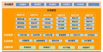 世界五百强财务总监 进世界五百强企业财务管理