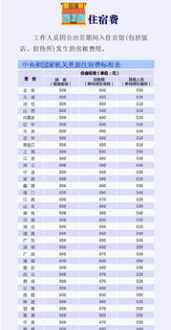 新航道和新东方哪个雅思培训方面比较好 新航道雅思培训班收费