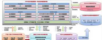 核心能力不足 核心能力培训问题反馈