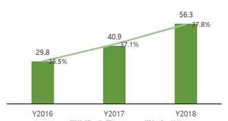 企业健康管理大数据 企业健康管理大数据分析