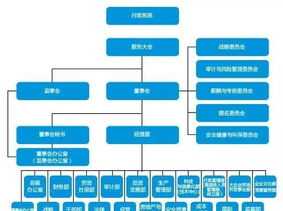 报酬率是什么 报酬