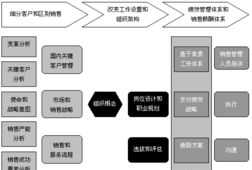 直营部门薪酬体系设计 直营部门什么意思