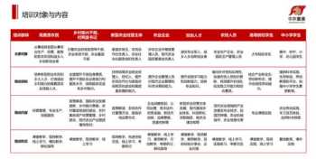 人员能力及培训控制程序 人员能力开发与培训计划