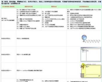 it软件培训机构课程 it软件培训教程