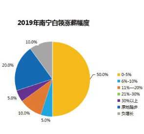 人力资本管理的理论假设 人力资本管理理论的研究内容