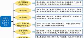 人力资本管理的理论假设 人力资本管理理论的研究内容