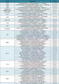 3d建模一般学费多少 初学者3d建模要什么软件