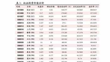 震荡市操作 震荡期的培训内容