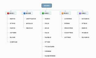 论企业财务管理的地位和作用 企业财务管理的主要关注点