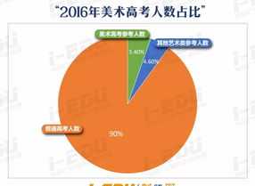 美术培训目标市场 美术培训班的市场定位