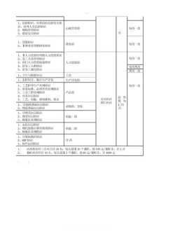 项目培训的目标怎么写范文 项目培训的目标怎么写