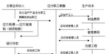 餐厅前厅薪酬体系设计图 餐厅前厅薪酬体系设计图片