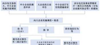 上海摄影学校报名 上海摄影学校