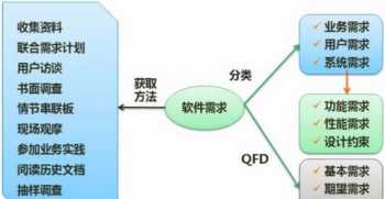 建筑设计师内训心得总结范文 建筑设计师内训心得总结