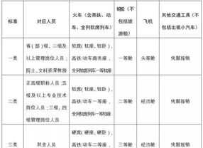 学校差旅费报销流程图 关于学校差旅费的管理办法