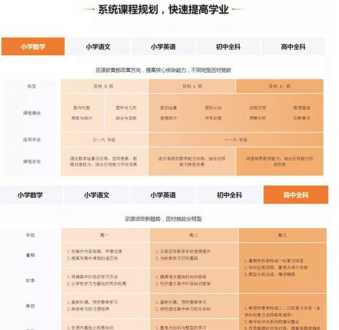 教研课程研发方法包括什么 教研课程是什么