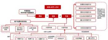 格力企业战略规划方案 格力企业发展战略规划