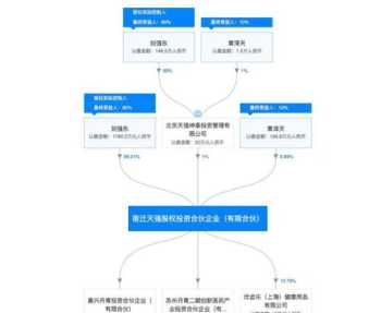 江苏众亿精准健康管理合伙企业 江苏众垚医疗用品有限公司