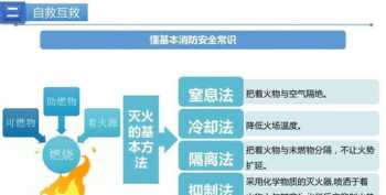 实施层级核心能力培训 核心能力提升