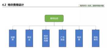 包含工商企业管理职业生涯规划目标的词条