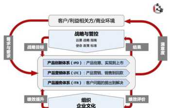 企业战略规划能力提升 企业战略规划建议