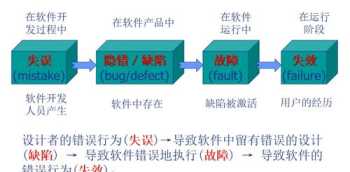 闵行区认可软件测试培训班 上海市软件测评中心有限公司