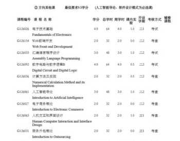 软件设计培训视频 软件设计课程培训目标