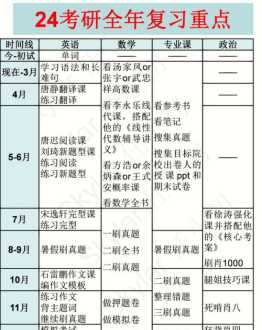 公司财务考研题库 企业财务管理考研数学刷题