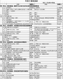 新进员工培训课程表 新员工培训课程设置及课程目标