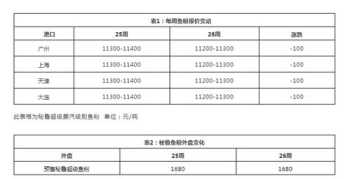 郑州欧米奇西点西餐学校 郑州欧米奇西点西餐学校电话