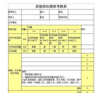 培训公司产品部门考核 培训项目考核