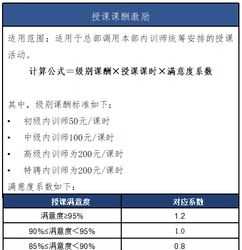 内训师培训的知识点 内训师培训课程有哪些主题