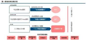 初创期企业财务管理目标 初创企业财务管理目标是什么